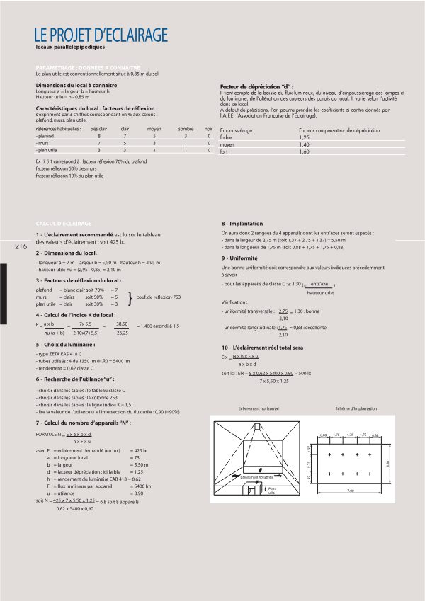 Projets-1